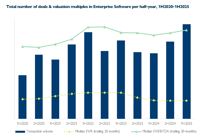 Enterprise_Software_1H20_-_1H25_graphic_no_numbers_3__1_