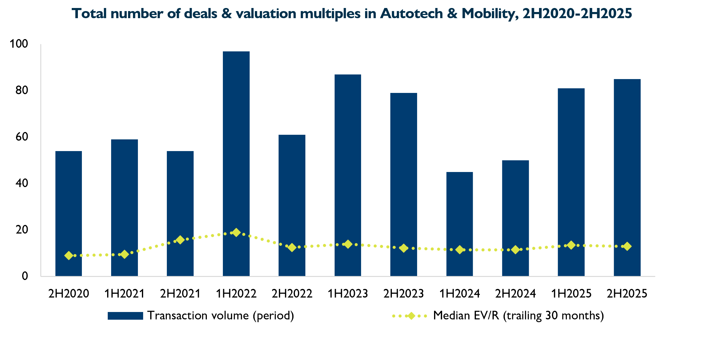 Graphic_Autotech_1H26