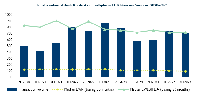 Graphic_IT_Servics_1H26