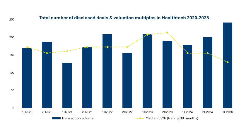Healthtech-2H2025-Graphic