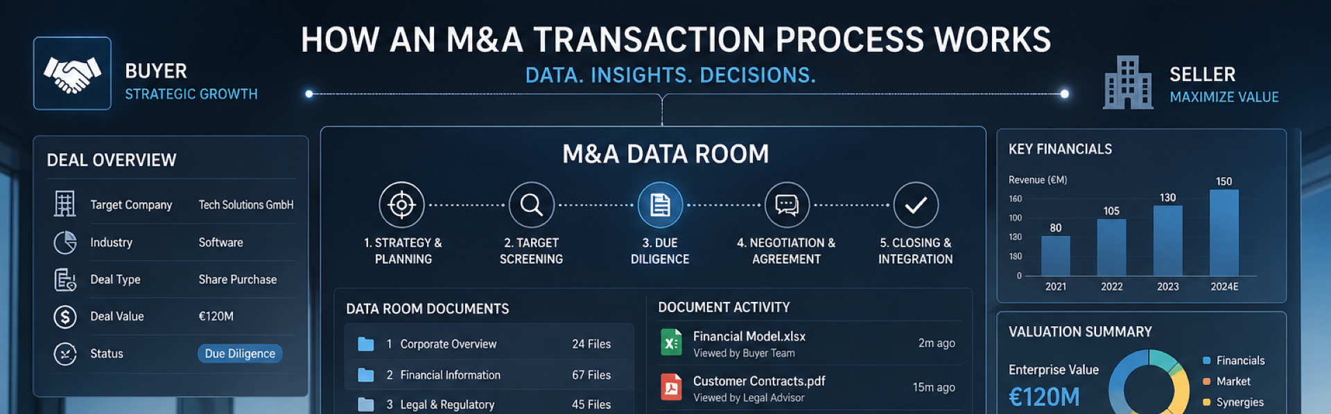How_an_M_A_Process_work-_stage