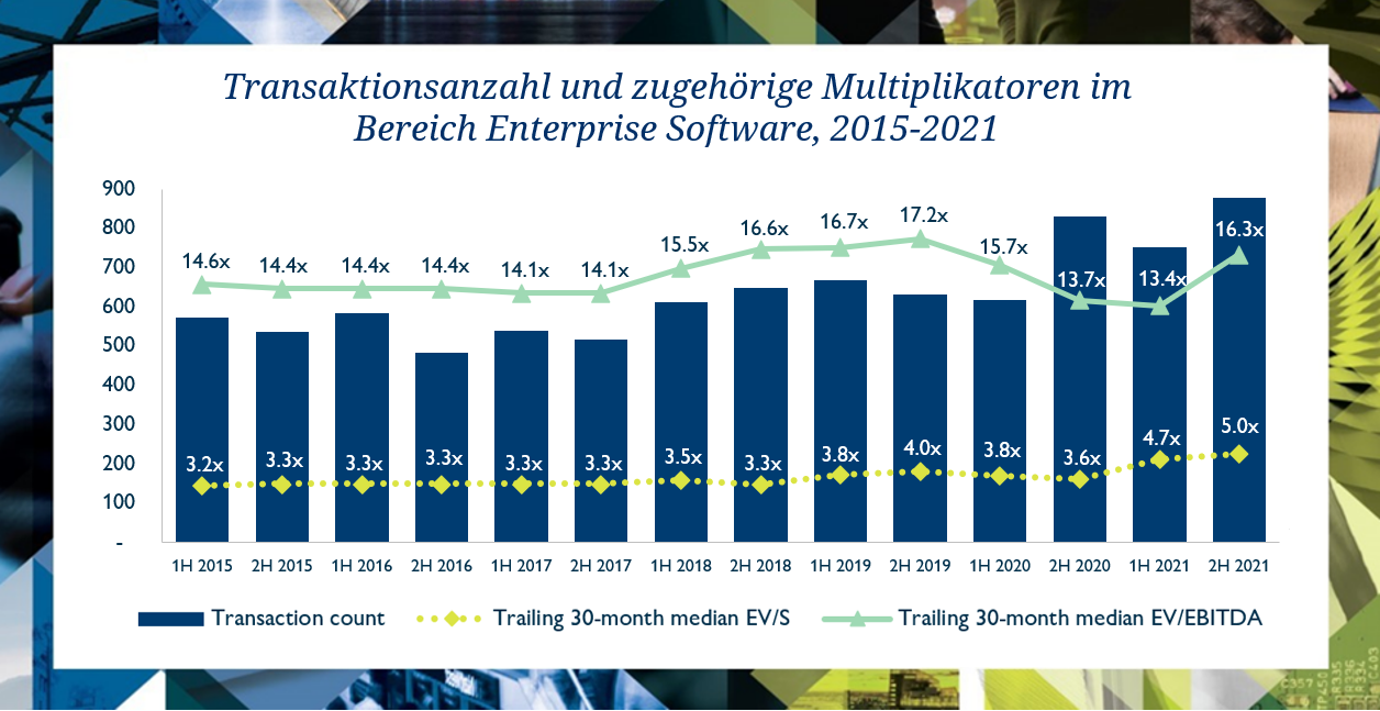Enterprise-Software-1H2022-graph-DE