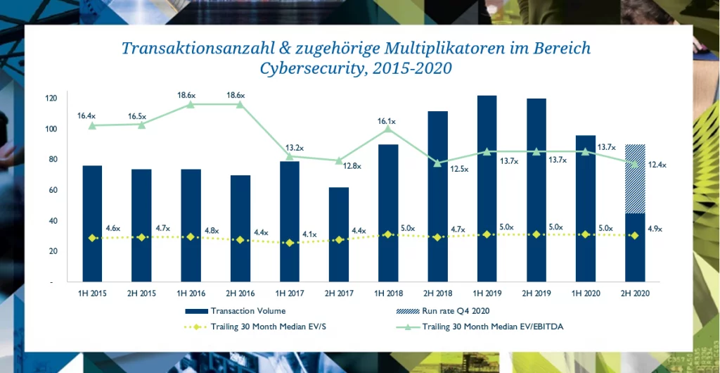 cybersecurity-2h2020-graph-DE