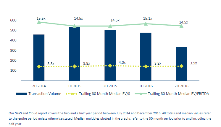 SaaS_blogpost_image_1