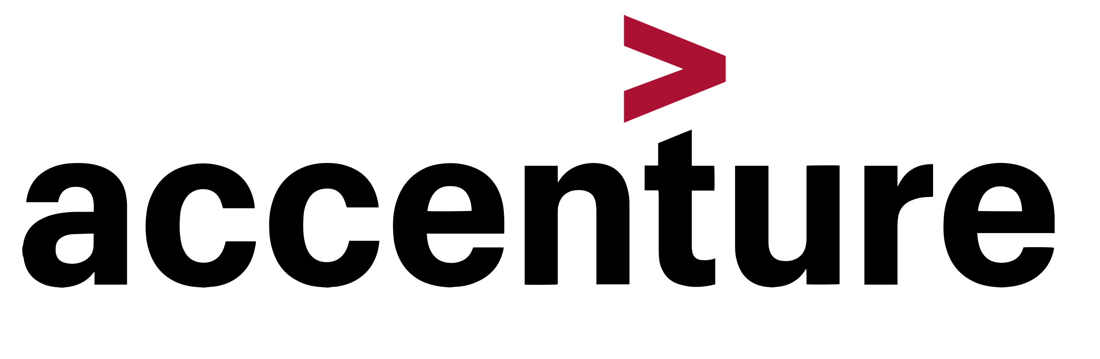 Accenture1